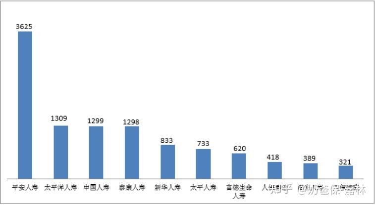 偿付能力前十大保险公司_中国保险公司排名保费规模_保险产品停售告别炒作
