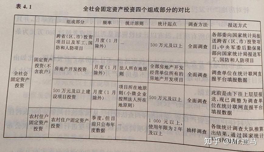 全面解析民间固定资产投资的定义、特点及影响