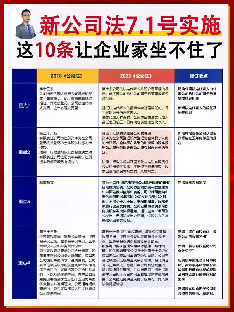 调整对象的具体界定_法调整的对象_公司法的调整对象是