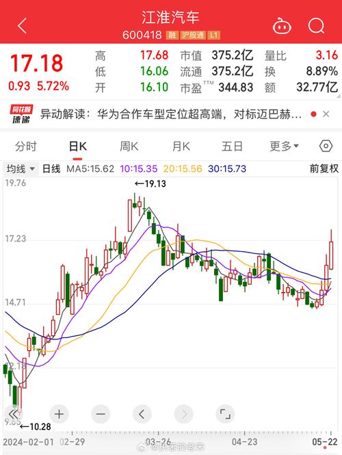 江淮汽车股票走势图_江淮汽车游资资金流向数据_江淮汽车主力资金流向分析