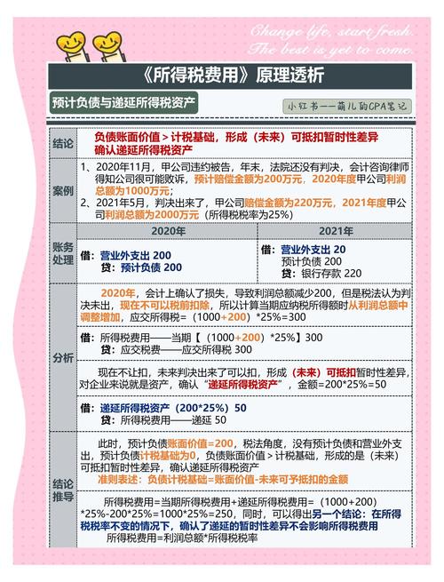当前个税管理有哪些风险_资产负债表涉税风险 科目分析 税务合规