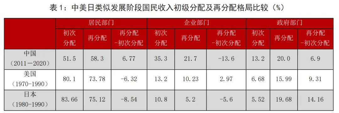 完善中国特色现代企业制度_企业收入分配制度改革_2025国有企业涨工资