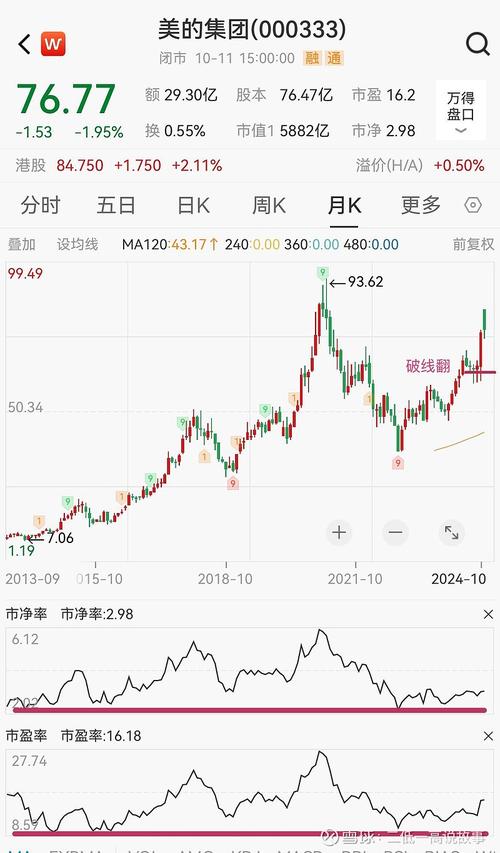 2025年股票还值得入手吗?深度解析当前A股美股真实行情