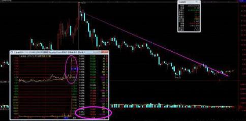 尾盘拉升手法_主力尾盘拉升目的_股价最大化是否合理