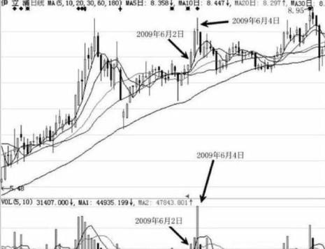 尾盘拉升手法_股价最大化是否合理_主力尾盘拉升目的