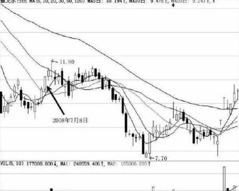 主力尾盘拉升目的_尾盘拉升手法_股价最大化是否合理