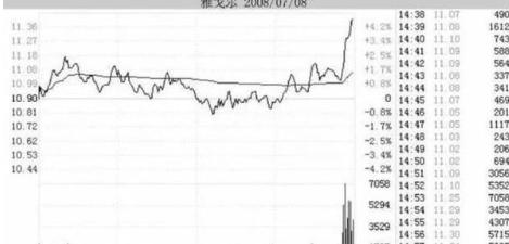 股价最大化是否合理_主力尾盘拉升目的_尾盘拉升手法
