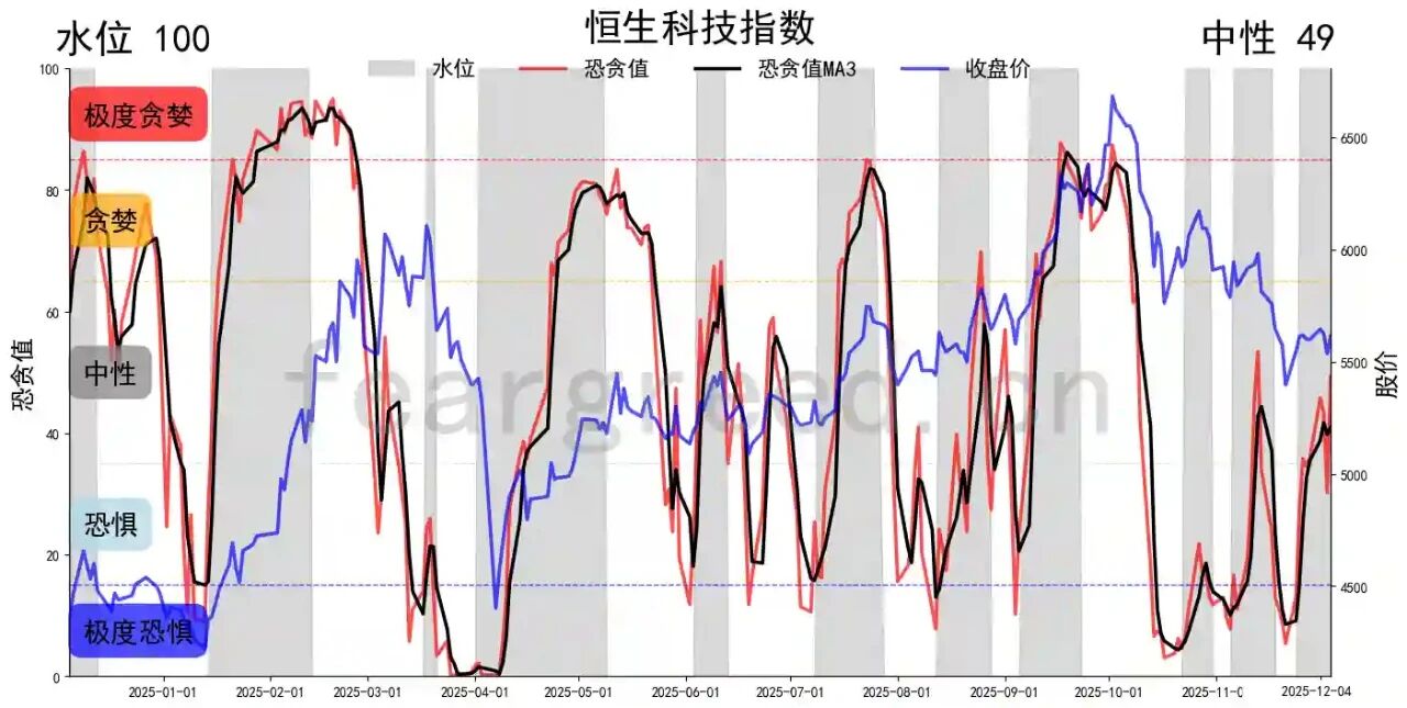 上证指数极度恐惧5_股票现在还能买吗2025_A股市场深度冷冻