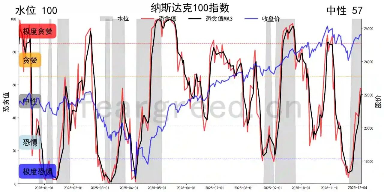 股票现在还能买吗2025_A股市场深度冷冻_上证指数极度恐惧5