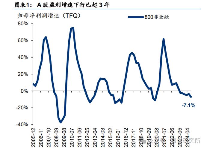 2025年股票还能入手吗?聊聊当前A股的特殊牛与投资策略