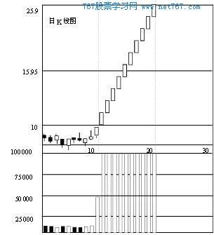 股票的量价关系的逻辑思维_股票量价关系图解_股票量价关系什么意思