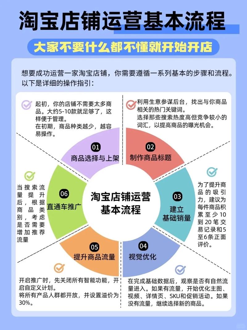 年轻人淘宝创业指南：如何在竞争中成功经营店铺？