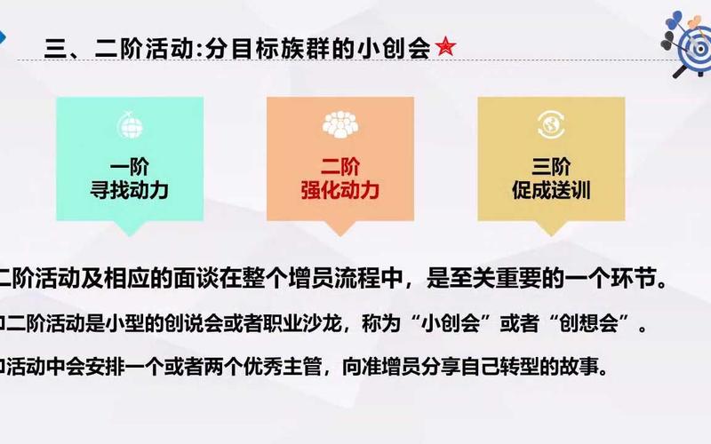 五步增员法详解_保险增员技巧_保险公司增员成功分享
