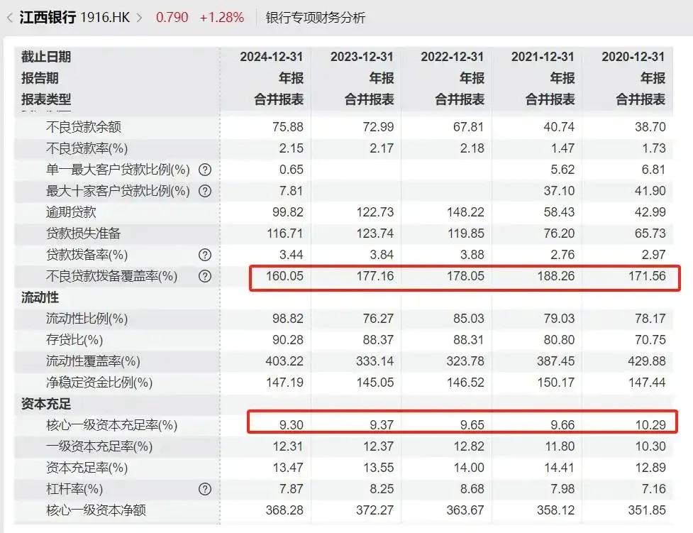 中小银行危机_中小银行与中小企业关系破裂_银行监管评级标准简表