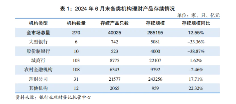 银行监管评级标准简表_中小银行危机_中小银行与中小企业关系破裂