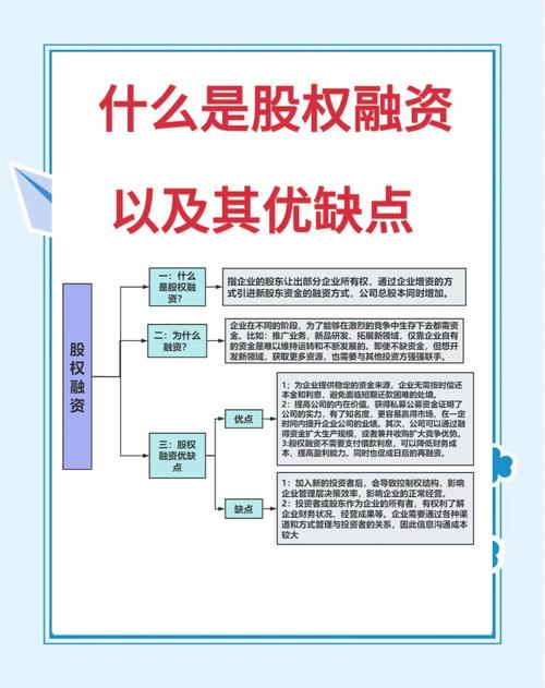 私募融资条件_上市公司要上市之前融资有吗_私募基金关注企业行业