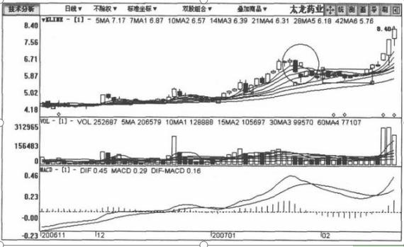 股价最大化真有这么美好?别被所谓庄家内幕给骗了