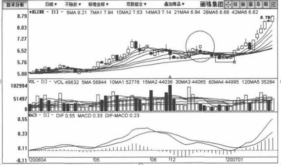 股价最大化是否合理_单边平台回调拉升手法_庄家理论破灭