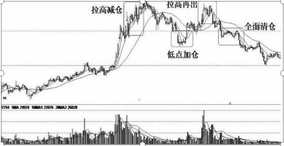 股价最大化是否合理_股市投资耐心的重要性_耐心等待股市赚钱