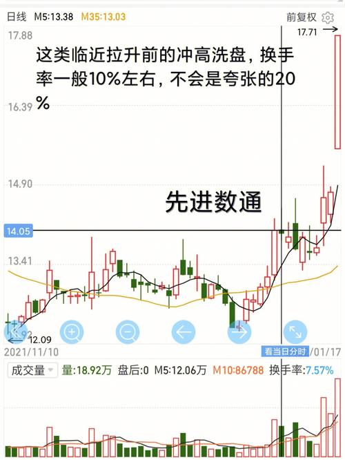 高换手率陷阱揭秘：20%红线背后的资金博弈与应对策略