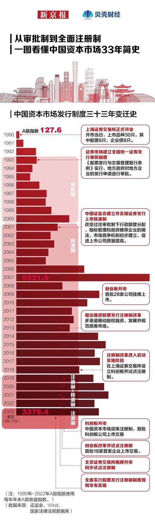 全面注册制改革落地：交易制度优化解读，这三类股票最受益