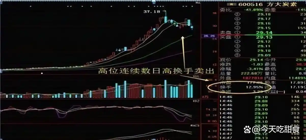 股市波动性_怎么看放量上涨和缩量上涨_交易机会定义