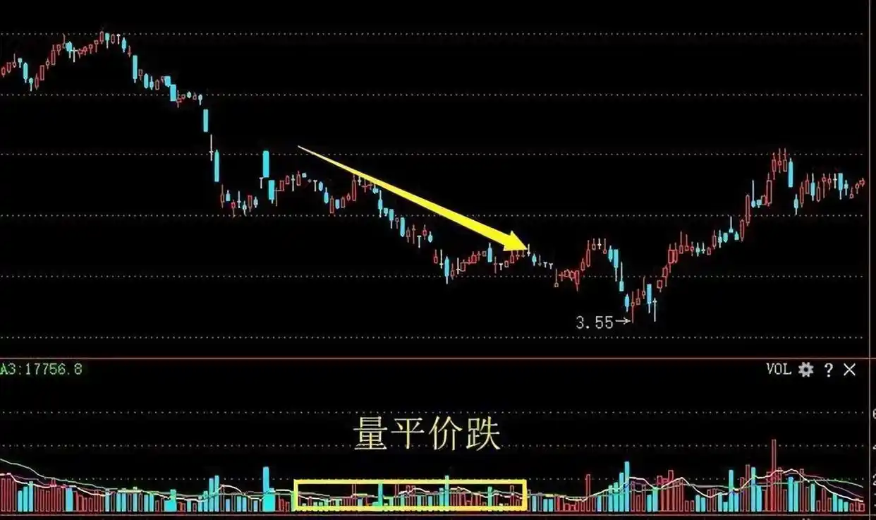 股票量价关系图解_交易执行力影响因素_交易系统信心与个人性格