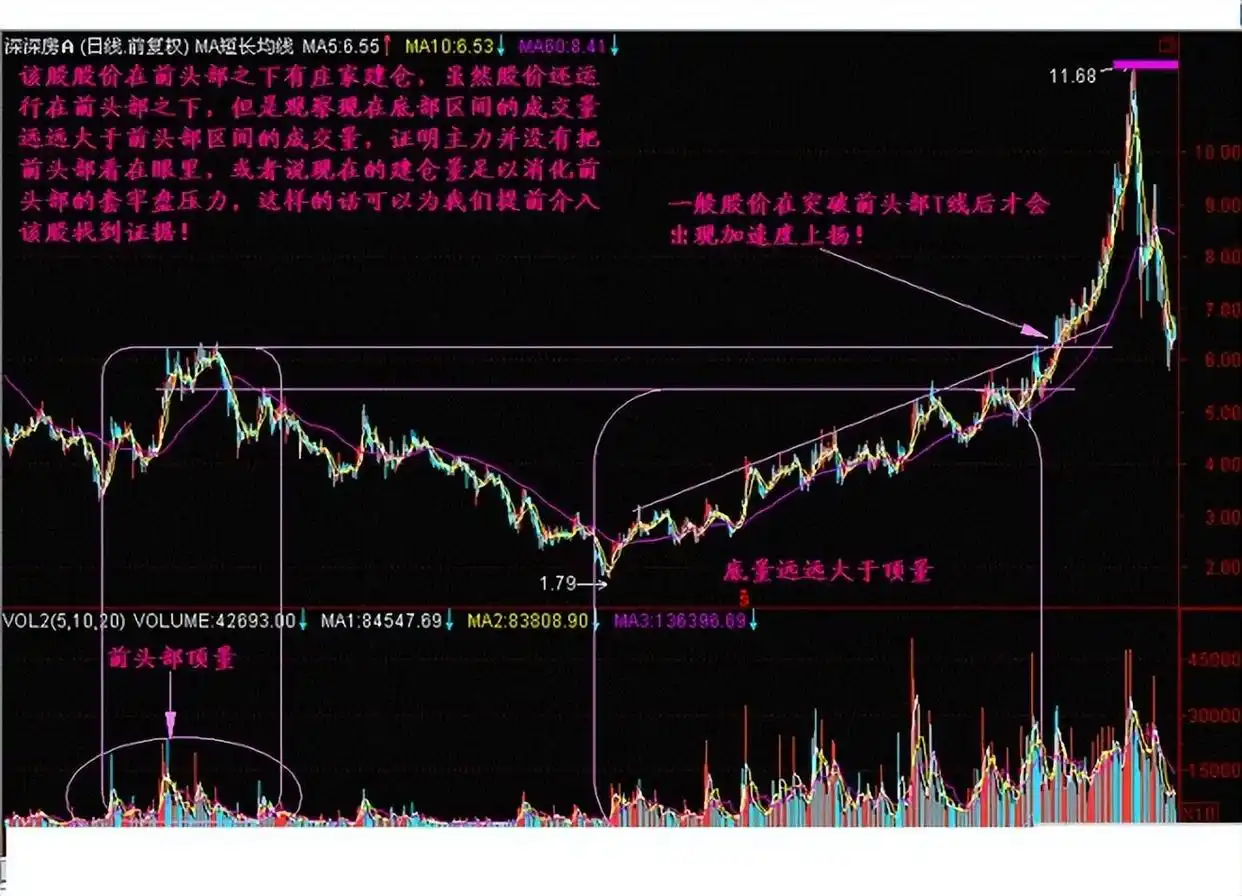 股票量价关系图解_交易系统信心与个人性格_交易执行力影响因素
