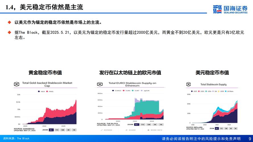 国海证券研报：稳定币成支付新宠，RWA通证化引领金融未来？