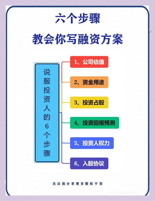 融资全攻略：从准备到交割，各阶段要点与金额估值计算法