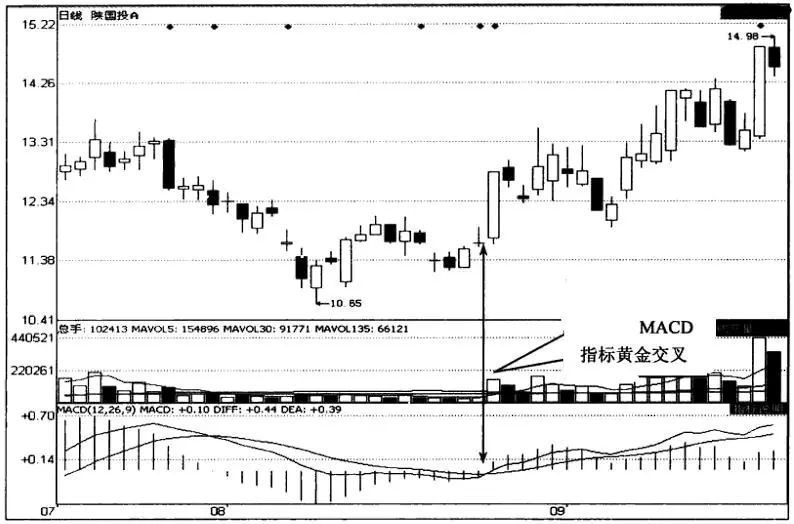 股票换手率分析_RSI指标技巧应用_股价最大化是否合理
