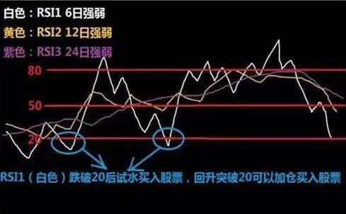RSI指标技巧应用_股票换手率分析_股价最大化是否合理