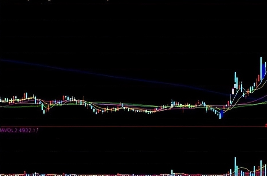 股票换手率分析_股价最大化是否合理_RSI指标技巧应用