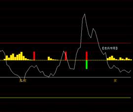 RSI指标技巧应用_股价最大化是否合理_股票换手率分析