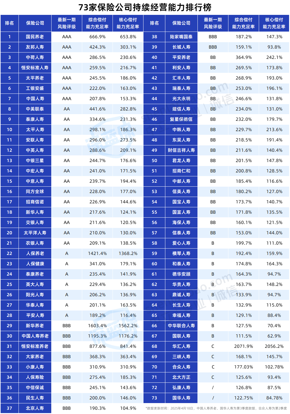 保险产品停售告别炒作_保险投资实力评估_保险公司投资收益率排名