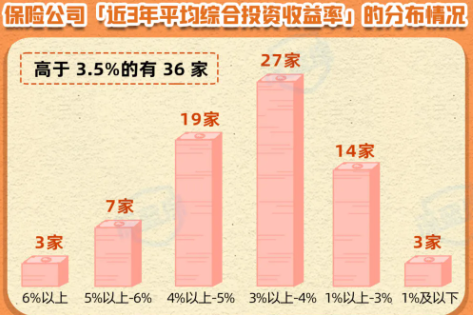保险产品停售告别炒作_保险公司投资收益率排名_保险投资实力评估