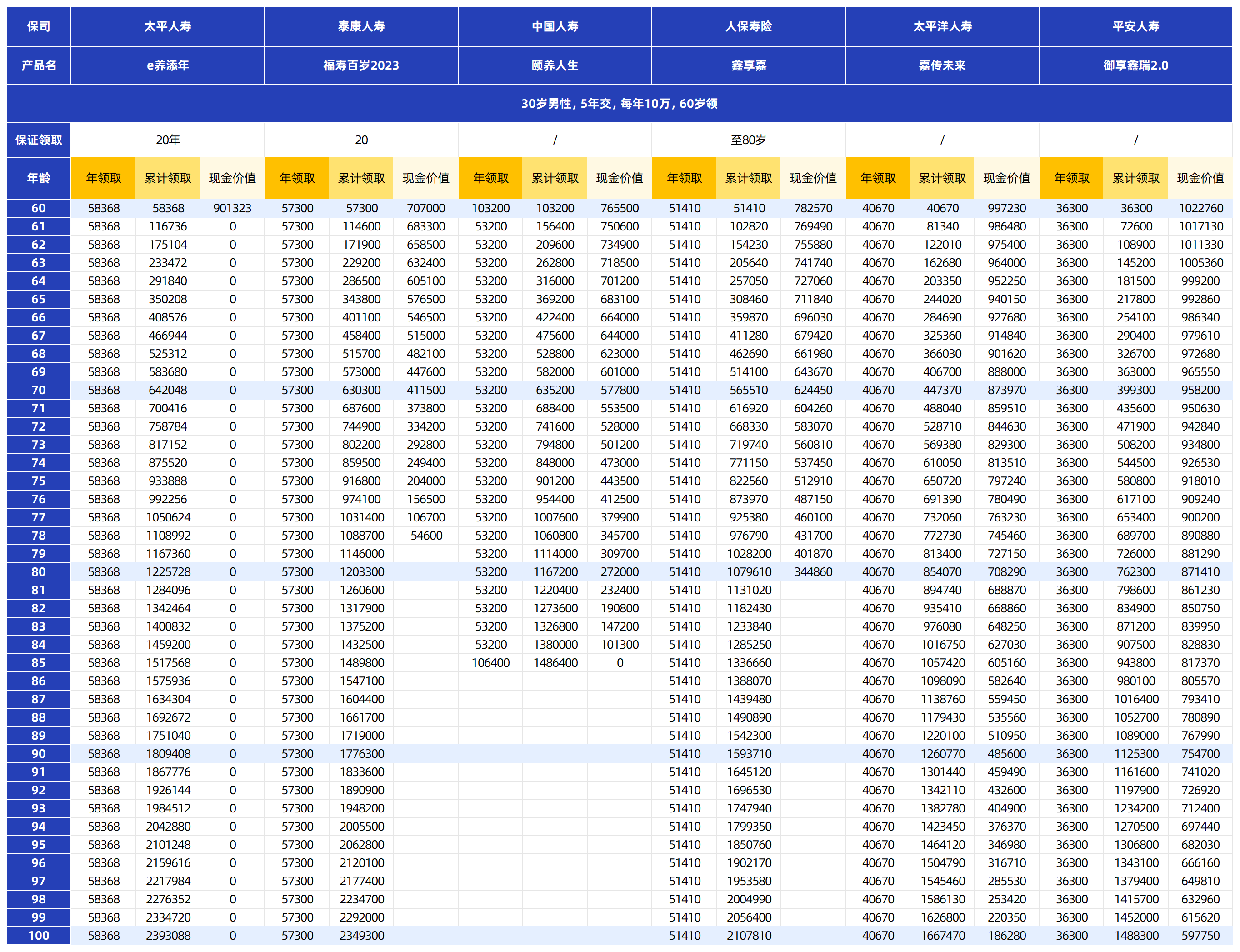保险公司实力排名_保险产品停售告别炒作_大公司保险产品测评