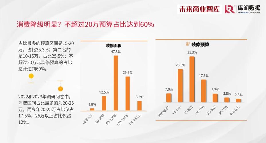 镇上装修行业发展趋势_镇上装修市场潜力_镇上做建材生意好吗