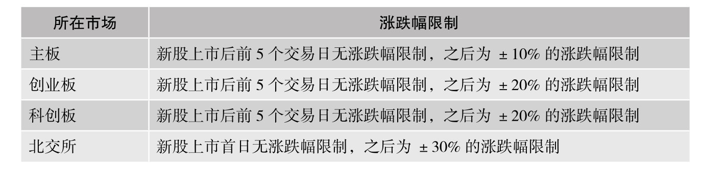 股市n开头的股票是什么意思_股票代码股价_炒股基础术语