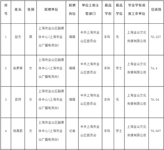 金山招聘信息_金山企业招聘岗位_金山软件股份有限公司 待遇