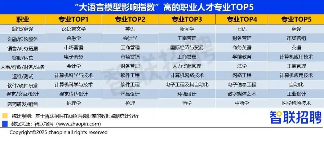 高考志愿填报_新兴产业未来产业招聘增速_什么行业上手快前景好