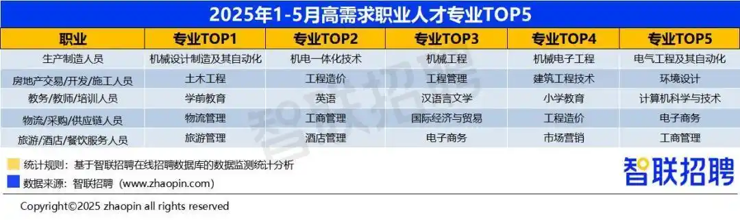 高考志愿填报_新兴产业未来产业招聘增速_什么行业上手快前景好