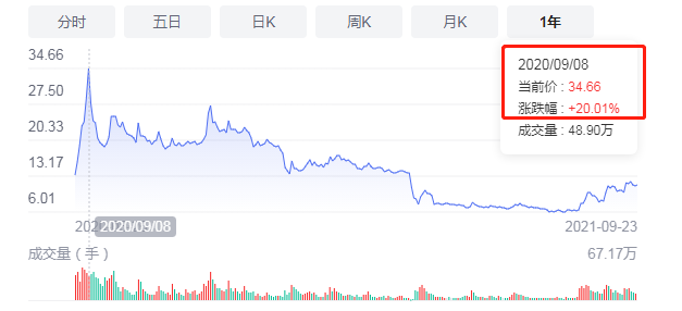 股票投资风险及应对措施_股票涨跌原因分析_新手股票投资经验分享