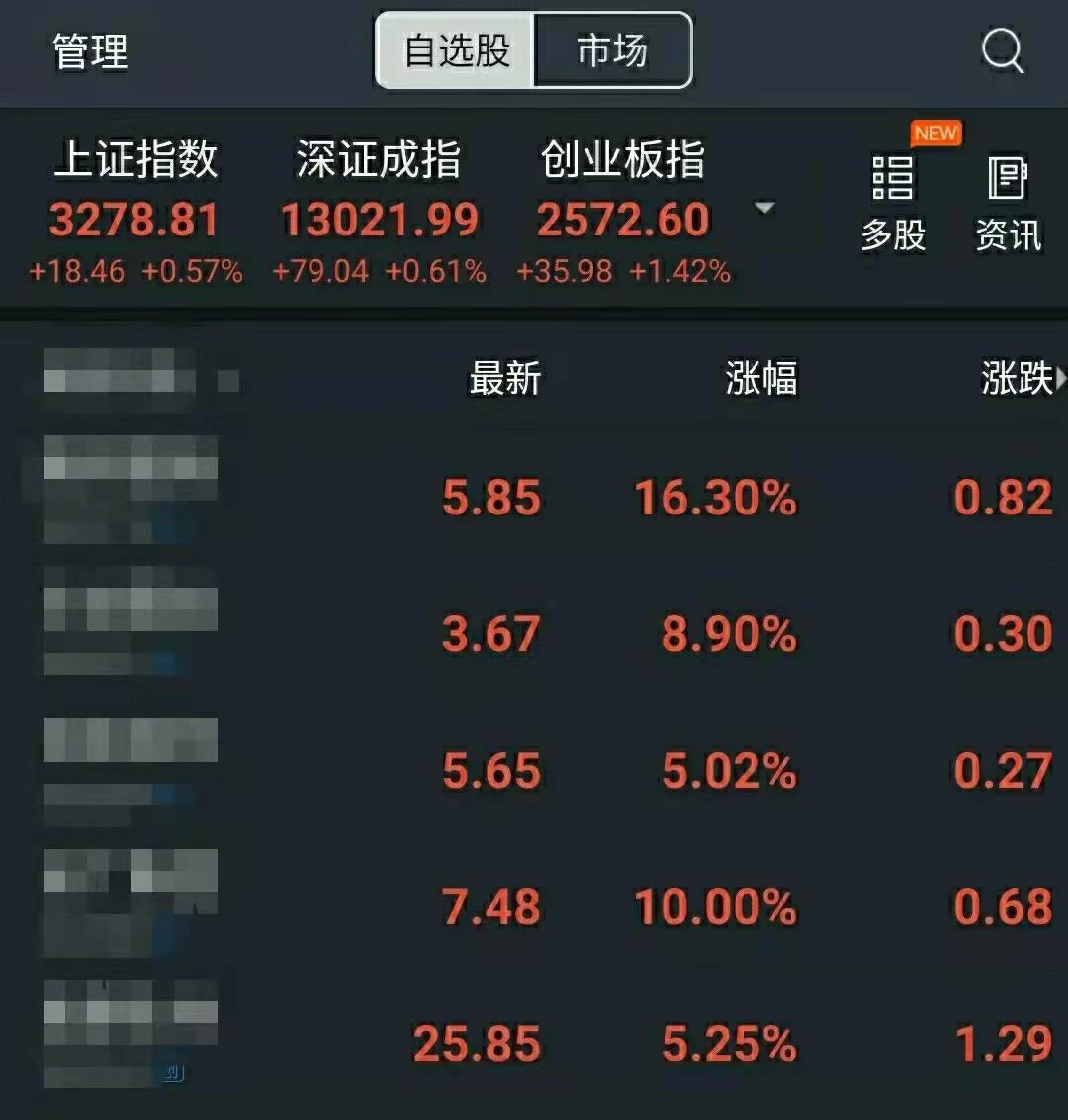 股票涨跌原因分析_新手股票投资经验分享_股票投资风险及应对措施