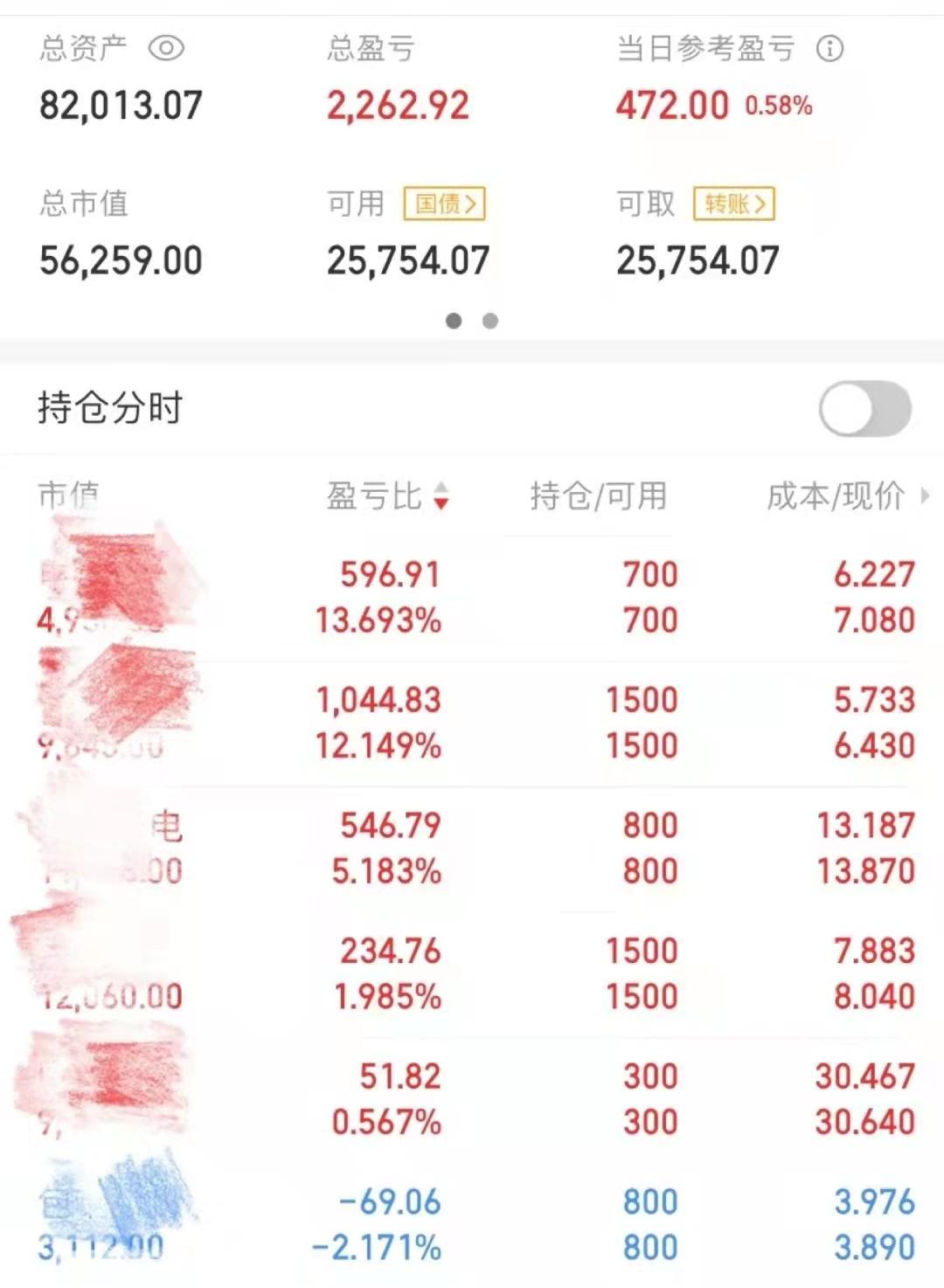 股票投资风险及应对措施_股票涨跌原因分析_新手股票投资经验分享