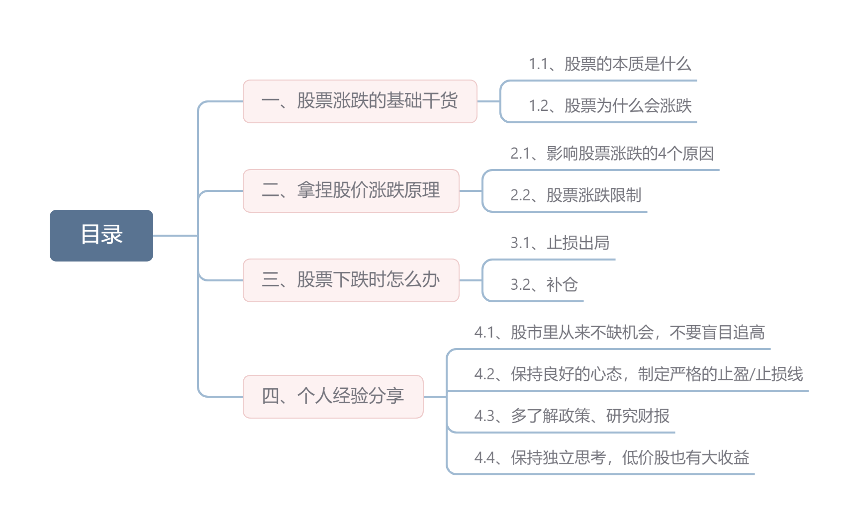 股票投资风险及应对措施_股票涨跌原因分析_新手股票投资经验分享