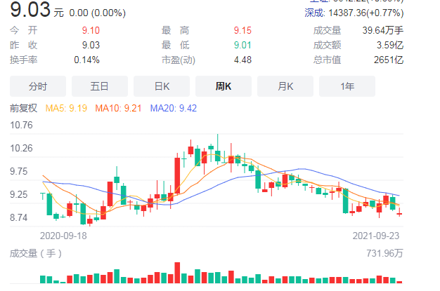股票涨跌原因分析_股票投资风险及应对措施_新手股票投资经验分享