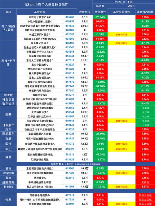 股票投资风险及应对措施_股票涨跌原因分析_新手股票投资经验分享
