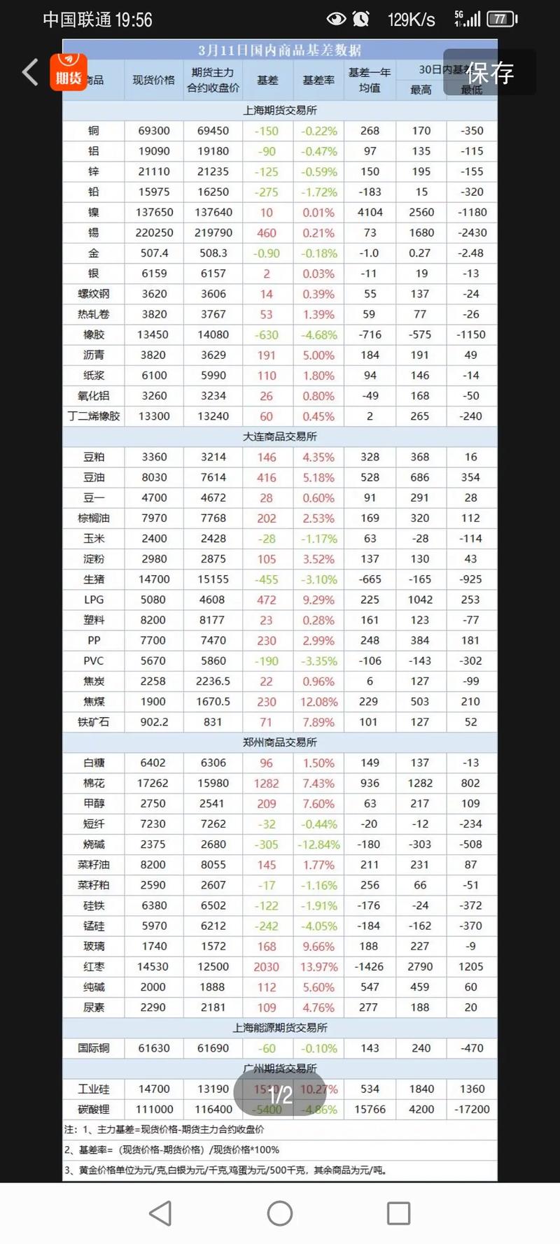 1月全国期货市场成交量稳中有进，成交额明显增长