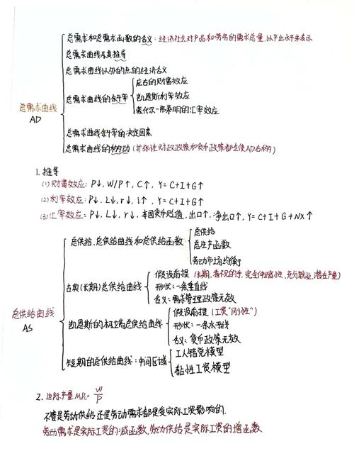 清理电脑突发奇想！分享宏观经济学知识点总结，速来收藏